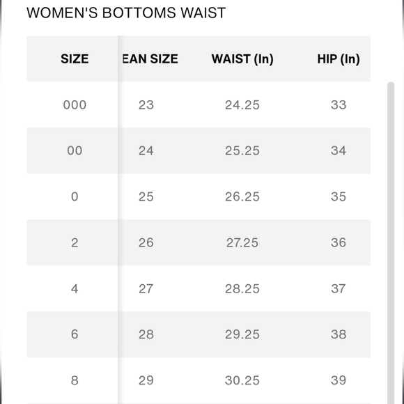 Levi's Women's Wedgie Straight Leg Button-Fly Raw Hem Ankle Jeans - Size 29W-26L - Picture 16 of 16